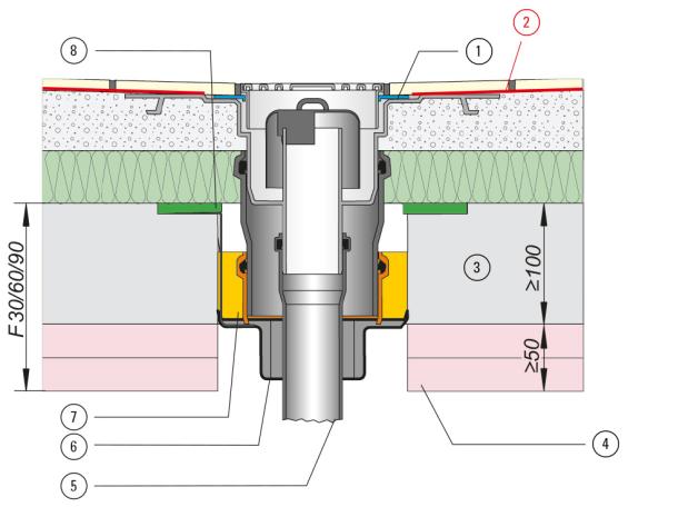 Ejemplo de instalación en forjado de hormigón ≥ 100 mm