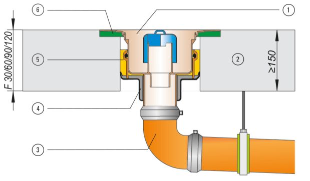 Application example with non-combustible pipelines (direct connection)