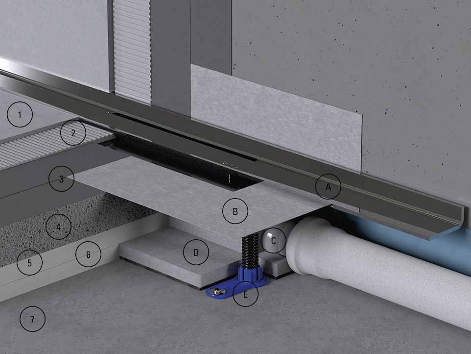 System design and floor structure with sound-proofing pad and footfall sound insulation